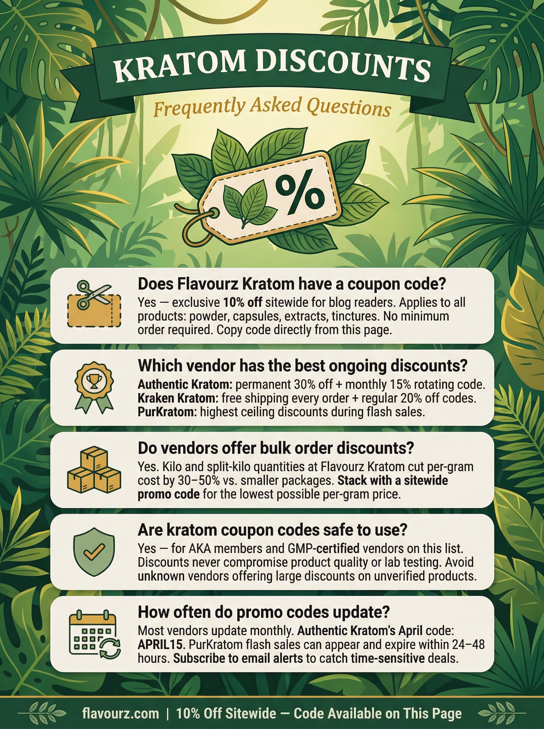 infographic for Kratom Discount Coupons Top 10 Deals & Promo Codes (2026) Frequently Asked Questions
